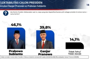 survei poltracking prabowo.jpeg
