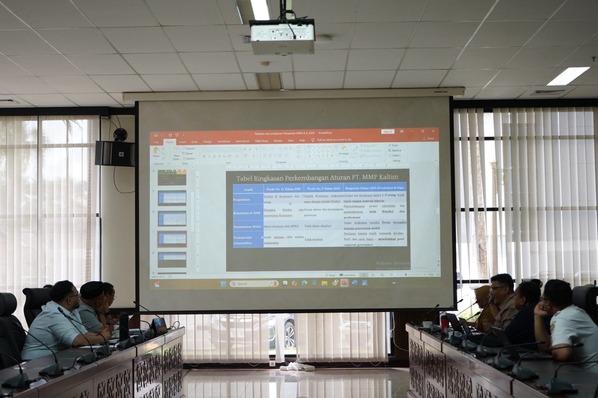 Bapemperda DPRD Kaltim Gelar Rapat Internal, Bahas Tiga Ranperda Prioritas