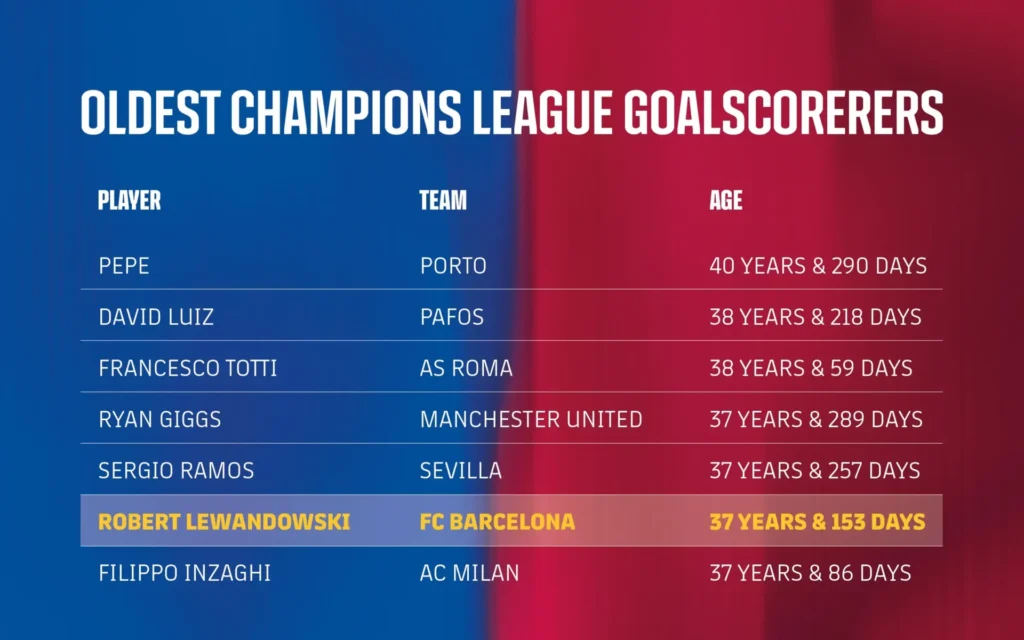 Bukti Usia Hanyalah Angka, Lewandowski Terus Ukir Sejarah Bersama Barcelona