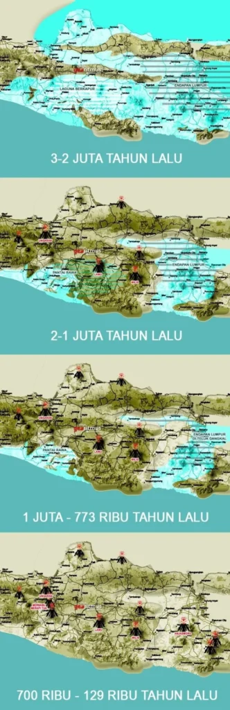 Sejarah Evolusi Jawa Bagian Timur dari Dasar Laut Menjadi Daratan Pegunungan