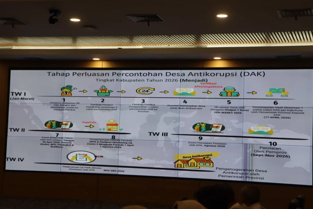 Ambisi Pemprov Kaltim Jadikan Tata Kelola Desa Bebas Korupsi sebagai Budaya Permanen