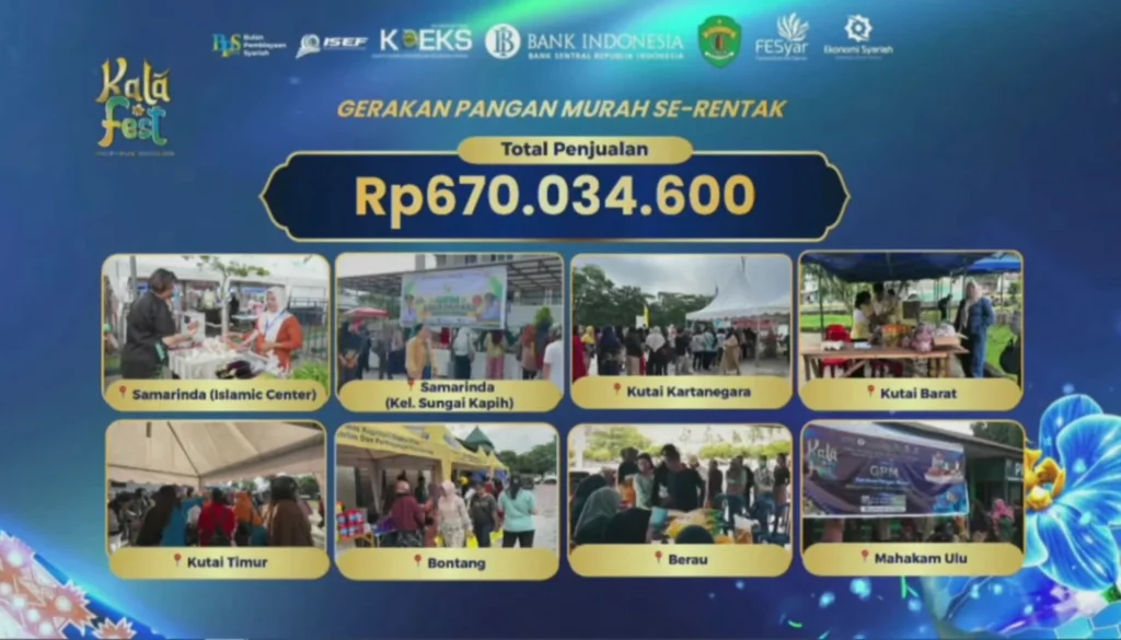 KalaFest 2026 Sukses Salurkan Pembiayaan Syariah UMKM Rp3,29 Miliar